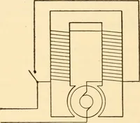 An illustration from Electricians' operating and testing manual; (1910)