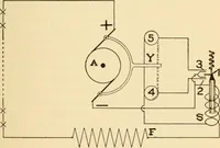 An illustration from Electricians' operating and testing manual; (1910)