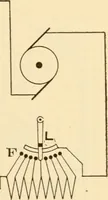 An illustration from Electricians' operating and testing manual; (1910)
