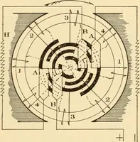 An illustration from Electricians' operating and testing manual; (1910)