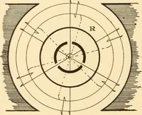 An illustration from Electricians' operating and testing manual; (1910)