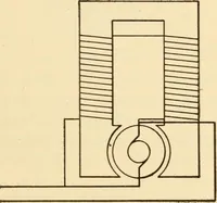 An illustration from Electricians' operating and testing manual; (1910)