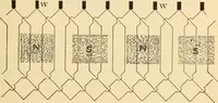 An illustration from Electricians' operating and testing manual; (1910)