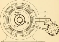 An illustration from Electricians' operating and testing manual; (1910)