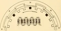 An illustration from Electricians' operating and testing manual; (1910)