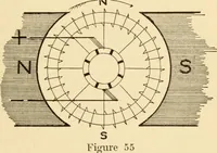 An illustration from Electricians' operating and testing manual; (1910)