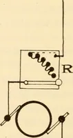 An illustration from Electricians' operating and testing manual; (1910)