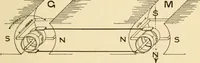 An illustration from Electricians' operating and testing manual; (1910)