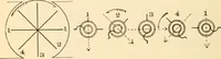 An illustration from Electricians' operating and testing manual; (1910)