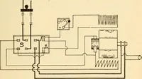 An illustration from Electricians' operating and testing manual; (1910)