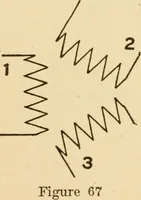 An illustration from Electricians' operating and testing manual; a hand book for men in charge of electrical apparatus, repair men, trouble men, lamp trimmers, and electricians generally (1916)