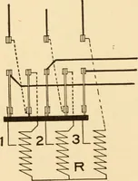 An illustration from Electricians' operating and testing manual; a hand book for men in charge of electrical apparatus, repair men, trouble men, lamp trimmers, and electricians generally (1916)