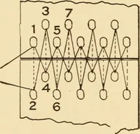 An illustration from Electricians' operating and testing manual; a hand book for men in charge of electrical apparatus, repair men, trouble men, lamp trimmers, and electricians generally (1916)
