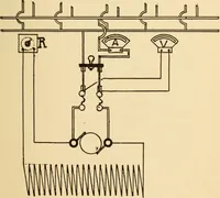 Picture 50 of 148 from Electricians' operating and testing manual; a hand book for men in charge of electrical apparatus, repair men, trouble men, lamp trimmers, and electricians generally (1916), leaf 115
