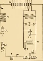 An illustration from Electricians' operating and testing manual; a hand book for men in charge of electrical apparatus, repair men, trouble men, lamp trimmers, and electricians generally (1916)