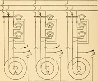 An illustration from Electricians' operating and testing manual; a hand book for men in charge of electrical apparatus, repair men, trouble men, lamp trimmers, and electricians generally (1916)