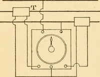 An illustration from Electricians' operating and testing manual; a hand book for men in charge of electrical apparatus, repair men, trouble men, lamp trimmers, and electricians generally (1916)