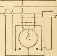 An illustration from Electricians' operating and testing manual; a hand book for men in charge of electrical apparatus, repair men, trouble men, lamp trimmers, and electricians generally (1916)