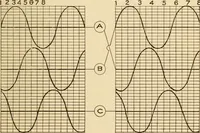 An illustration from Electricians' operating and testing manual; a hand book for men in charge of electrical apparatus, repair men, trouble men, lamp trimmers, and electricians generally (1916)