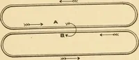 An illustration from Electricians' operating and testing manual; a hand book for men in charge of electrical apparatus, repair men, trouble men, lamp trimmers, and electricians generally (1916)