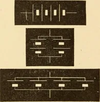 An illustration from Electricians' operating and testing manual; a hand book for men in charge of electrical apparatus, repair men, trouble men, lamp trimmers, and electricians generally (1916)