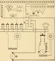 An illustration from Electricians' operating and testing manual; a hand book for men in charge of electrical apparatus, repair men, trouble men, lamp trimmers, and electricians generally (1916)