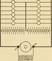 An illustration from Electricians' operating and testing manual; a hand book for men in charge of electrical apparatus, repair men, trouble men, lamp trimmers, and electricians generally (1916)