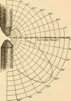 An illustration from Electricians' operating and testing manual; a hand book for men in charge of electrical apparatus, repair men, trouble men, lamp trimmers, and electricians generally (1916)