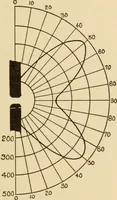 An illustration from Electricians' operating and testing manual; a hand book for men in charge of electrical apparatus, repair men, trouble men, lamp trimmers, and electricians generally (1916)