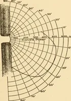 An illustration from Electricians' operating and testing manual; a hand book for men in charge of electrical apparatus, repair men, trouble men, lamp trimmers, and electricians generally (1916)
