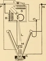 An illustration from Electricians' operating and testing manual; a hand book for men in charge of electrical apparatus, repair men, trouble men, lamp trimmers, and electricians generally (1916)