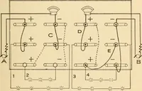 An illustration from Electricians' operating and testing manual; a hand book for men in charge of electrical apparatus, repair men, trouble men, lamp trimmers, and electricians generally (1916)