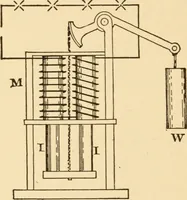 An illustration from Electricians' operating and testing manual; a hand book for men in charge of electrical apparatus, repair men, trouble men, lamp trimmers, and electricians generally (1916)