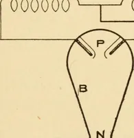 An illustration from Electricians' operating and testing manual; a hand book for men in charge of electrical apparatus, repair men, trouble men, lamp trimmers, and electricians generally (1916)