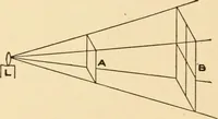An illustration from Electricians' operating and testing manual; a hand book for men in charge of electrical apparatus, repair men, trouble men, lamp trimmers, and electricians generally (1916)