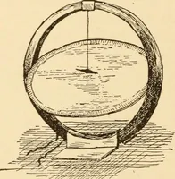 An illustration from Electricians' operating and testing manual; a hand book for men in charge of electrical apparatus, repair men, trouble men, lamp trimmers, and electricians generally (1916)