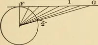 An illustration from Electricians' operating and testing manual; a hand book for men in charge of electrical apparatus, repair men, trouble men, lamp trimmers, and electricians generally (1916)
