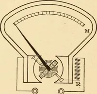 An illustration from Electricians' operating and testing manual; a hand book for men in charge of electrical apparatus, repair men, trouble men, lamp trimmers, and electricians generally (1916)