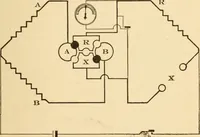 An illustration from Electricians' operating and testing manual; a hand book for men in charge of electrical apparatus, repair men, trouble men, lamp trimmers, and electricians generally (1916)