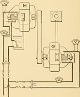 An illustration from Electricians' operating and testing manual; a hand book for men in charge of electrical apparatus, repair men, trouble men, lamp trimmers, and electricians generally (1916)