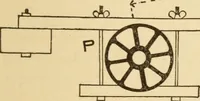 An illustration from Electricians' operating and testing manual; a hand book for men in charge of electrical apparatus, repair men, trouble men, lamp trimmers, and electricians generally (1916)