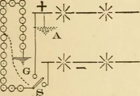 An illustration from Electricians' operating and testing manual; a hand book for men in charge of electrical apparatus, repair men, trouble men, lamp trimmers, and electricians generally (1916)