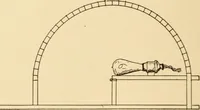 Picture 118 of 148 from Electricians' operating and testing manual; a hand book for men in charge of electrical apparatus, repair men, trouble men, lamp trimmers, and electricians generally (1916), leaf 300