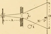 An illustration from Electricians' operating and testing manual; a hand book for men in charge of electrical apparatus, repair men, trouble men, lamp trimmers, and electricians generally (1916)