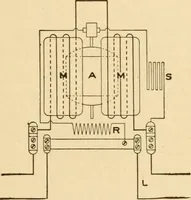 An illustration from Electricians' operating and testing manual; a hand book for men in charge of electrical apparatus, repair men, trouble men, lamp trimmers, and electricians generally (1916)