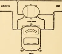 An illustration from Electricians' operating and testing manual; a hand book for men in charge of electrical apparatus, repair men, trouble men, lamp trimmers, and electricians generally (1916)