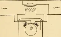 An illustration from Electricians' operating and testing manual; a hand book for men in charge of electrical apparatus, repair men, trouble men, lamp trimmers, and electricians generally (1916)