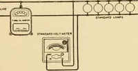 An illustration from Electricians' operating and testing manual; a hand book for men in charge of electrical apparatus, repair men, trouble men, lamp trimmers, and electricians generally (1916)