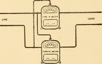 An illustration from Electricians' operating and testing manual; a hand book for men in charge of electrical apparatus, repair men, trouble men, lamp trimmers, and electricians generally (1916)