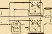 Picture 134 of 148 from Electricians' operating and testing manual; a hand book for men in charge of electrical apparatus, repair men, trouble men, lamp trimmers, and electricians generally (1916), leaf 336